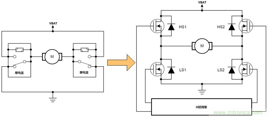 如何選擇車載有刷直流電機(jī)驅(qū)動(dòng)？