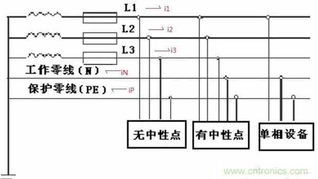 萬用表如何測量漏電？如何區(qū)分火線和零線