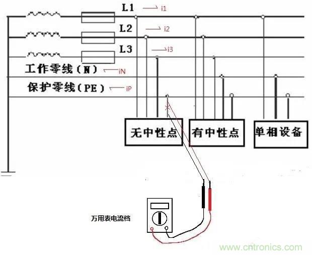 萬用表如何測量漏電？如何區(qū)分火線和零線