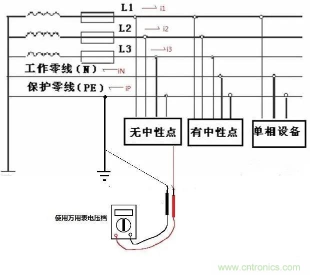 萬用表如何測量漏電？如何區(qū)分火線和零線