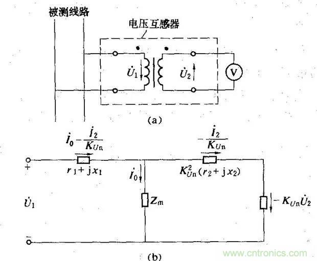 為什么電流互感器二次側不允許短路，也不允許開路？