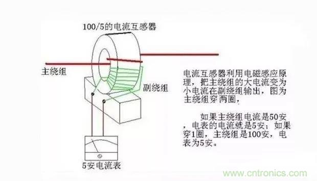 為什么電流互感器二次側不允許短路，也不允許開路？