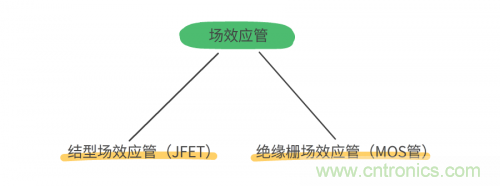 MOS管和IGBT管到底區(qū)別在哪？該如何選擇？