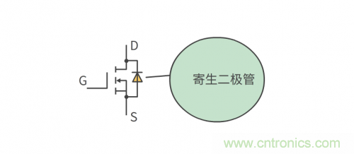 MOS管和IGBT管到底區(qū)別在哪？該如何選擇？