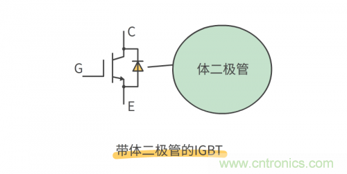 MOS管和IGBT管到底區(qū)別在哪？該如何選擇？