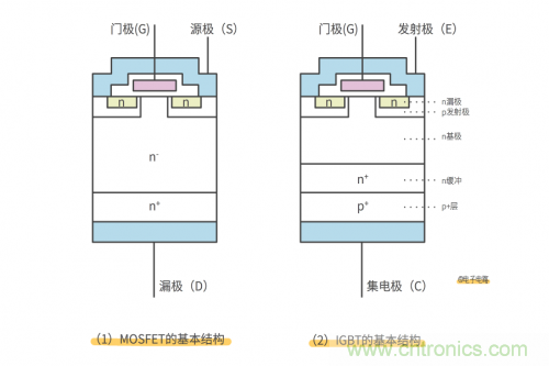 MOS管和IGBT管到底區(qū)別在哪？該如何選擇？