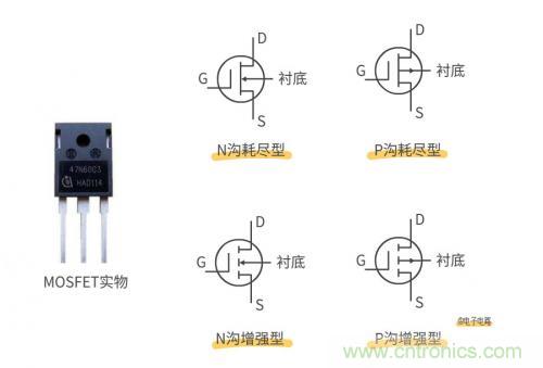 MOS管和IGBT管到底區(qū)別在哪？該如何選擇？