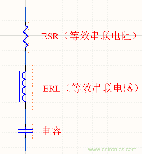 濾波電容該如何選，選多大容值？