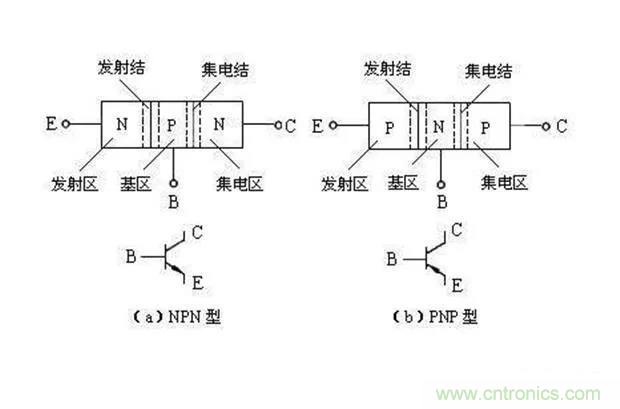 如何用萬用表區(qū)分PNP傳感器和NPN型傳感器？