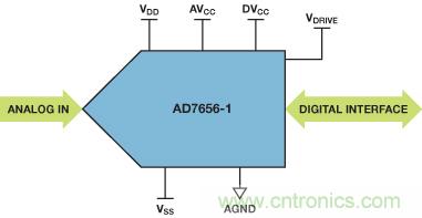 ADuC7026提供可編程電壓，用于評估多電源系統(tǒng)