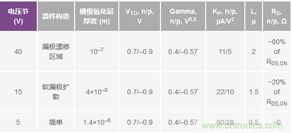 學(xué)會生成LTspice模型，可以更好地提高仿真水平