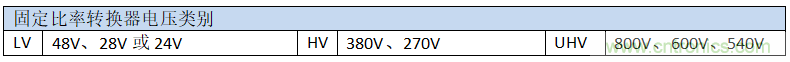 使用固定比率轉換器提高供電網絡效率