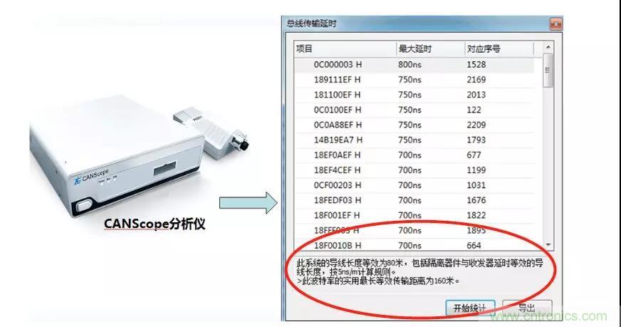 【經(jīng)驗(yàn)分享】如何快速解決CAN/CAN FD通訊延遲困擾？