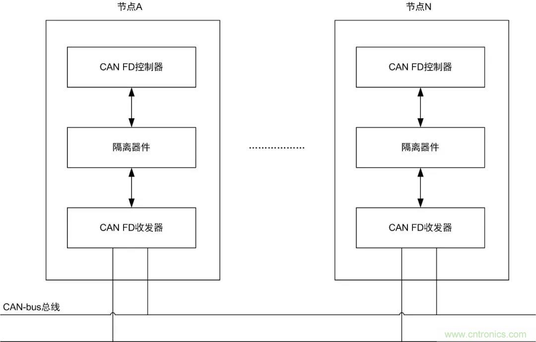 【經(jīng)驗(yàn)分享】如何快速解決CAN/CAN FD通訊延遲困擾？