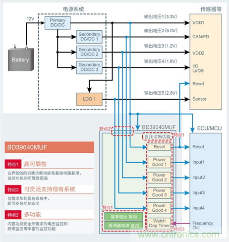 支持汽車(chē)安全的最新汽車(chē)功能安全標(biāo)準(zhǔn)“ISO 26262”