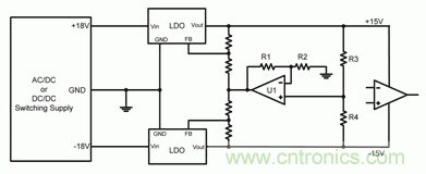 使用追蹤電源來(lái)提高信號(hào)鏈性能