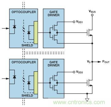 如何實(shí)現(xiàn)IGBT/MOSFET隔離柵極驅(qū)動(dòng)電路？