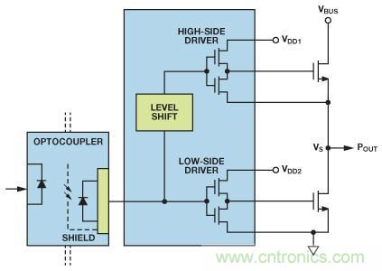 如何實(shí)現(xiàn)IGBT/MOSFET隔離柵極驅(qū)動(dòng)電路？