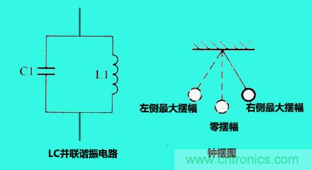 LC諧振電路你知道多少？