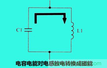 LC諧振電路你知道多少？