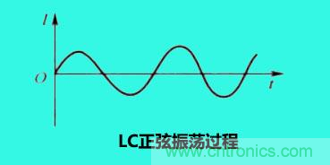 LC諧振電路你知道多少？