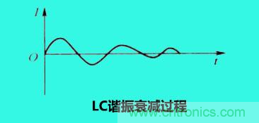 LC諧振電路你知道多少？