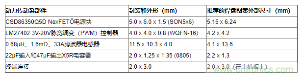 如何平衡DC/DC轉(zhuǎn)換器的散熱、EMI、封裝？