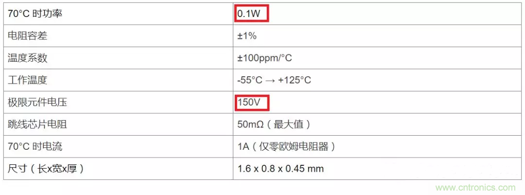 電阻有了“額定功率”，為什么還有“額定電壓”？