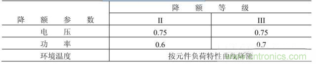 電阻有了“額定功率”，為什么還有“額定電壓”？