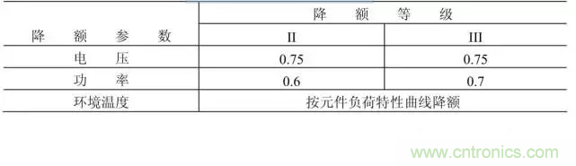 電阻有了“額定功率”，為什么還有“額定電壓”？