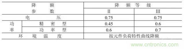 電阻有了“額定功率”，為什么還有“額定電壓”？