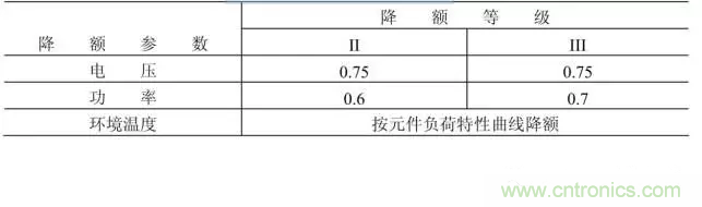 電阻有了“額定功率”，為什么還有“額定電壓”？