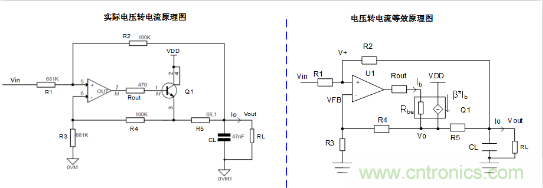 實(shí)現(xiàn)運(yùn)放負(fù)反饋電路穩(wěn)定性設(shè)計(jì)，只需這3步！