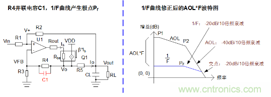 實(shí)現(xiàn)運(yùn)放負(fù)反饋電路穩(wěn)定性設(shè)計(jì)，只需這3步！