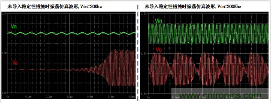 實(shí)現(xiàn)運(yùn)放負(fù)反饋電路穩(wěn)定性設(shè)計(jì)，只需這3步！