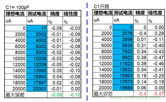 實(shí)現(xiàn)運(yùn)放負(fù)反饋電路穩(wěn)定性設(shè)計(jì)，只需這3步！