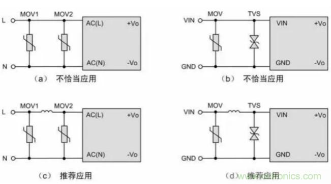 電源模塊應用：EMC的設計優(yōu)化