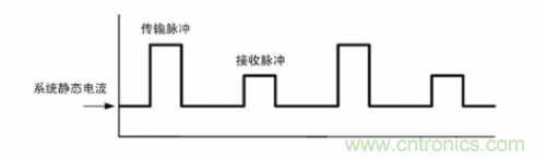 TDMA噪聲難題？你在驅(qū)動(dòng)單通道揚(yáng)聲器時(shí)遇到了哪些？