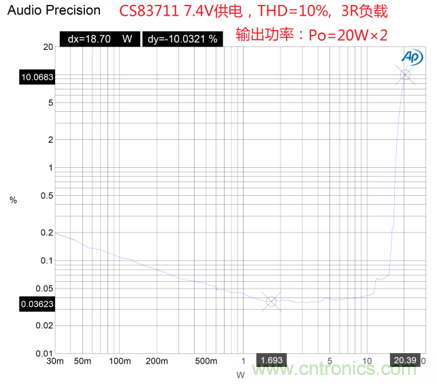 戶外藍(lán)牙音箱如何在兩節(jié)鋰電池7.4V輸出相當(dāng)鉛酸電池12V供電的功率？