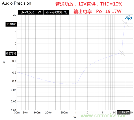 戶外藍(lán)牙音箱如何在兩節(jié)鋰電池7.4V輸出相當(dāng)鉛酸電池12V供電的功率？