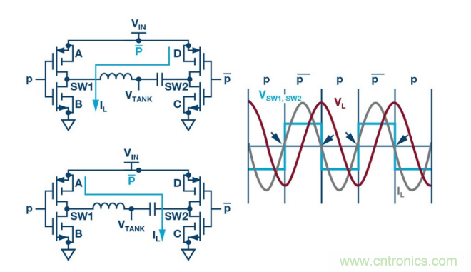 簡(jiǎn)化無(wú)線電池充電器設(shè)計(jì)，AutoResonant技術(shù)是個(gè)不錯(cuò)的選擇噢~