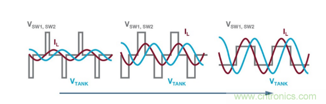 簡(jiǎn)化無(wú)線電池充電器設(shè)計(jì)，AutoResonant技術(shù)是個(gè)不錯(cuò)的選擇噢~