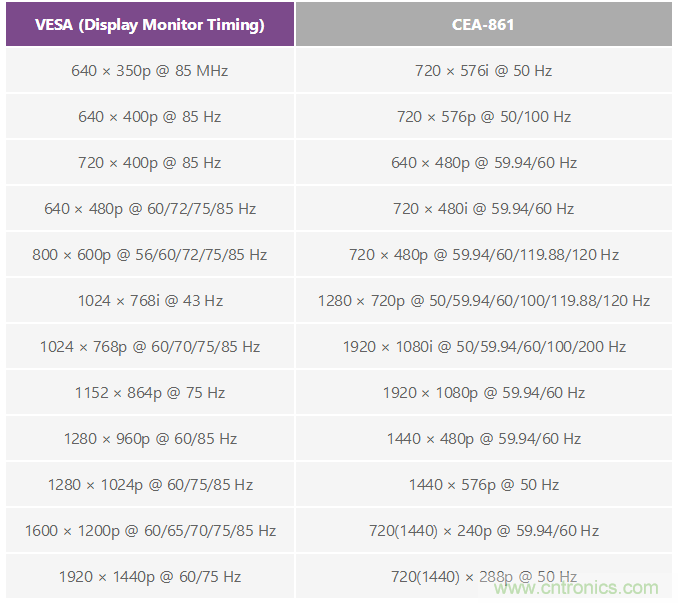 輕松使用HDMI：HDMI-VGA和VGA-HDMI轉換器