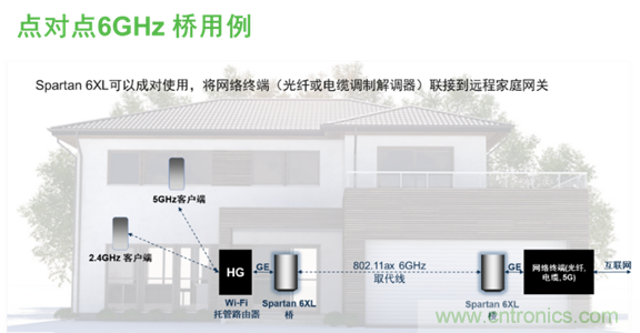 安森美Quantenna的Wi-Fi 6和Wi-Fi 6E 技術(shù)與方案使聯(lián)接更快、更廣、更高效