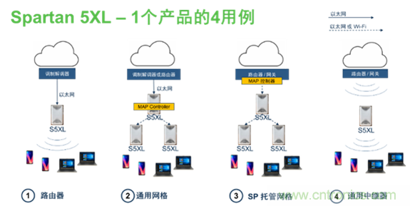 安森美Quantenna的Wi-Fi 6和Wi-Fi 6E 技術(shù)與方案使聯(lián)接更快、更廣、更高效