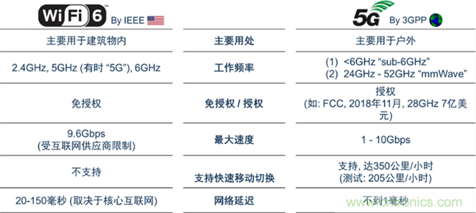 安森美Quantenna的Wi-Fi 6和Wi-Fi 6E 技術(shù)與方案使聯(lián)接更快、更廣、更高效