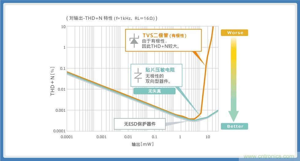 使用貼片壓敏電阻的智能手機(jī)音頻線路解決方案指南