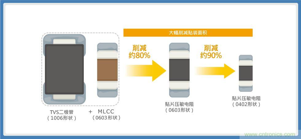 使用貼片壓敏電阻的智能手機(jī)音頻線路解決方案指南