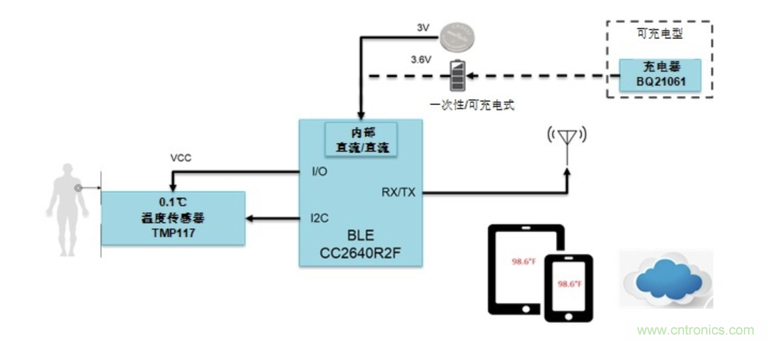 如何設(shè)計一個精準(zhǔn)、熱高效的可穿戴體溫檢測系統(tǒng)？