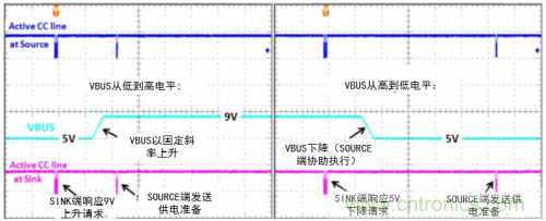 快充過程中電源適配器與手機是如何通信的？